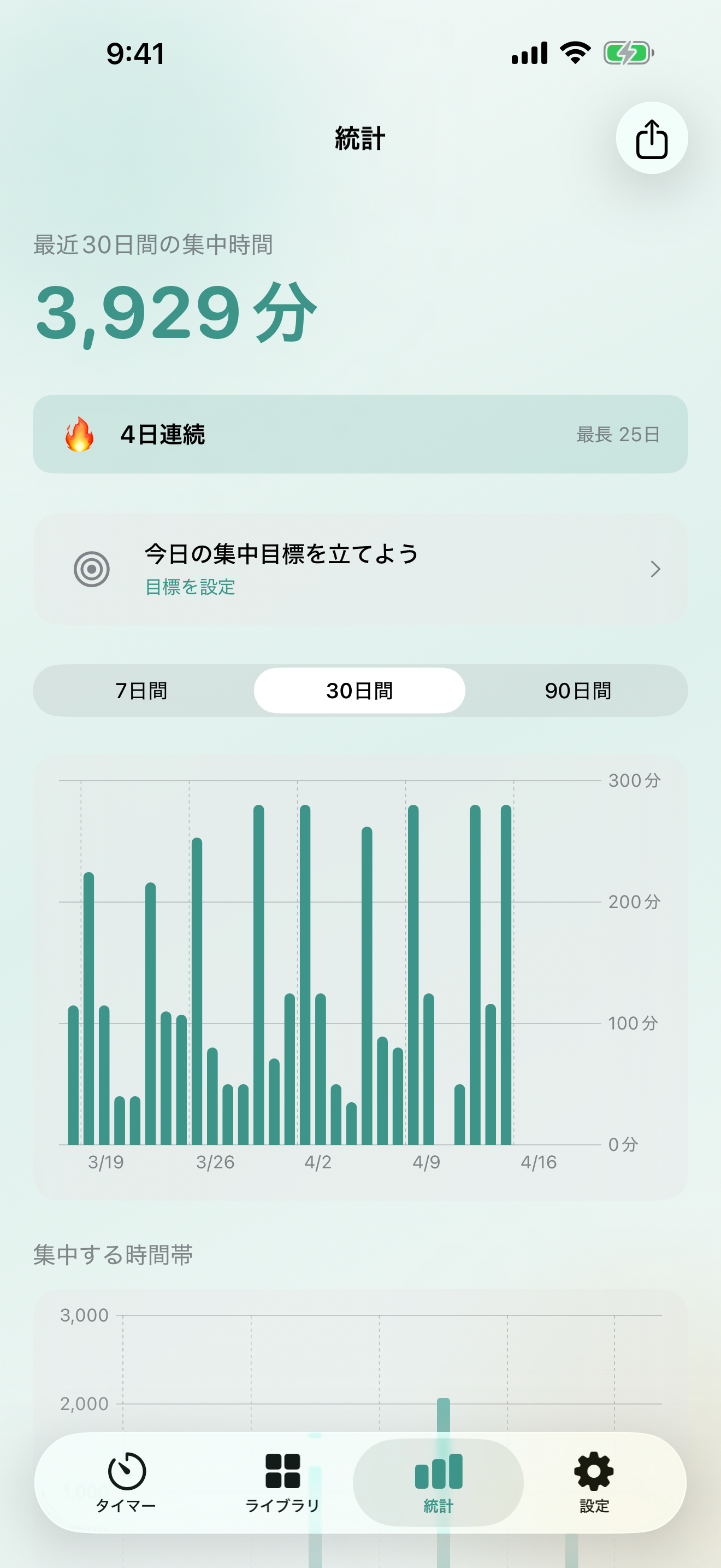 統計ダッシュボード